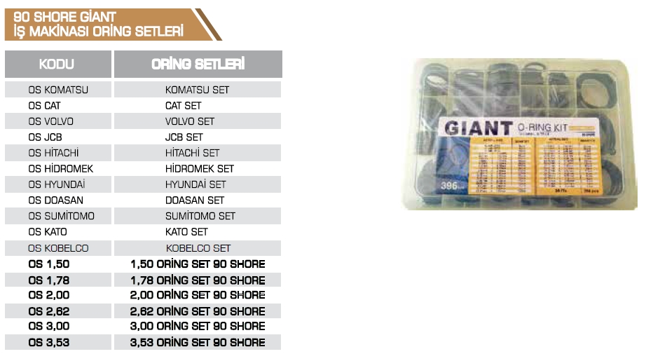90 SHORE GİANT İŞ MAKİNASI ORİNG SETLERİ